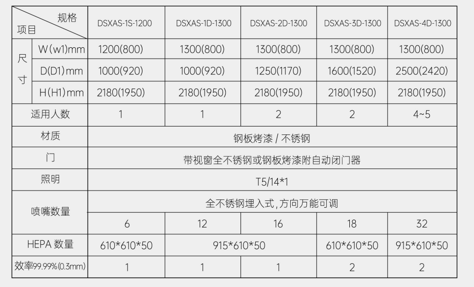 水平流潔凈工作臺(tái)A