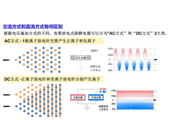 電流方式