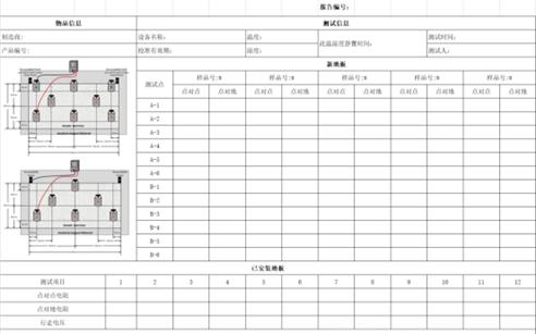 防靜電地板電阻特性測(cè)試